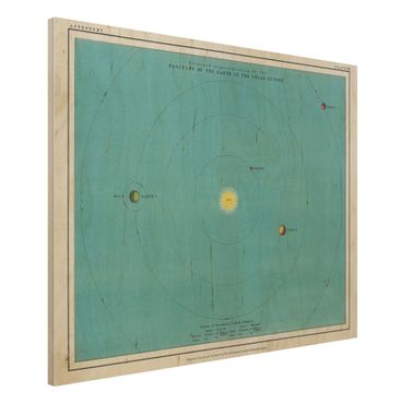 Stampa su legno - Vintage illustrazione del Sistema Solare - Orizzontale 3:4