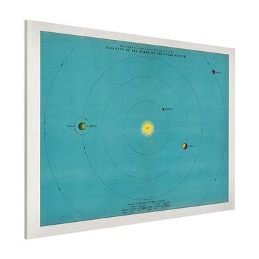 Lavagna magnetica - Vintage illustrazione del Sistema Solare - Formato orizzontale 3:4