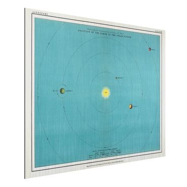 Stampa su alluminio spazzolato - Vintage illustrazione del Sistema Solare - Orizzontale 3:4