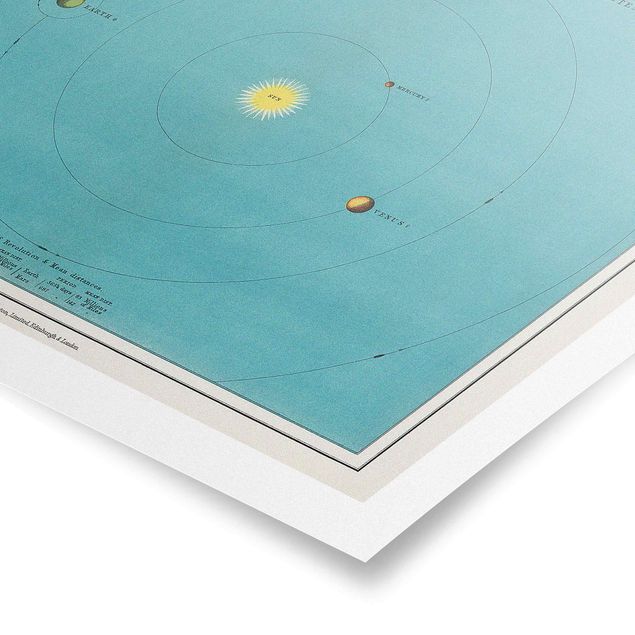 Quadri stampe Illustrazione vintage del sistema solare