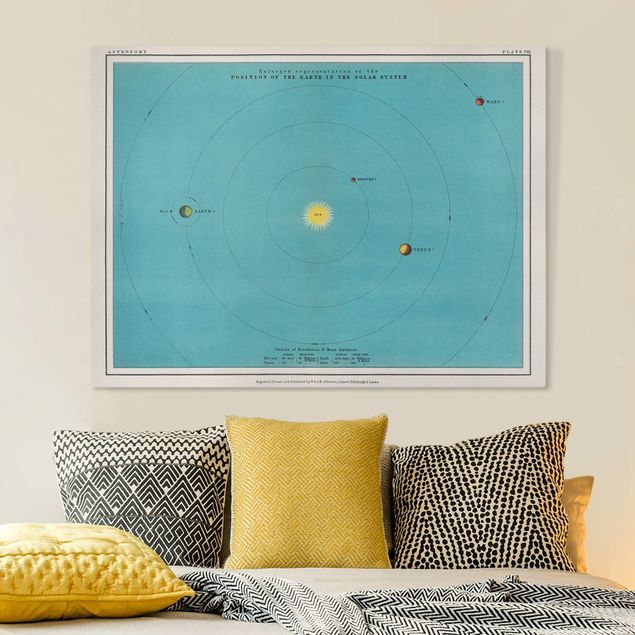Quadri vintage Illustrazione vintage del sistema solare