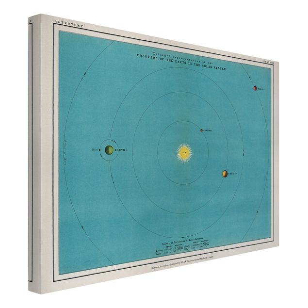 Quadro turchese Illustrazione vintage del sistema solare