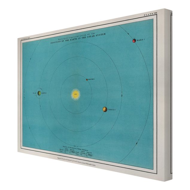 Stampe su tela Illustrazione vintage del sistema solare