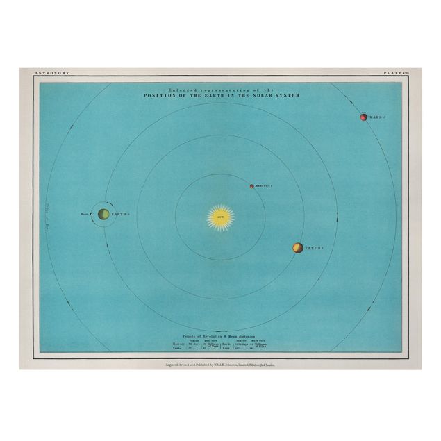 Stampe Illustrazione vintage del sistema solare