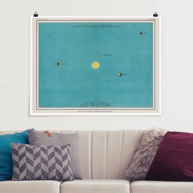 Poster retro style Illustrazione vintage del sistema solare